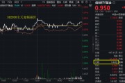 查梦解码算力爆发，159363劲涨2.3%，信创成超级“黑马”！光大证券盘中突发，券商ETF放量两连阳