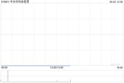 查梦解码中关村科技租赁拟斥资2.4亿元收购100台无人宽体矿车