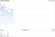 查梦解码黄金成为全球第二大储备资产！港股黄金股逆市上涨，潼关黄金涨近5%