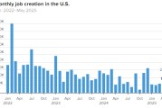 查梦解码美国 5 月非农就业人数增加 13.9 万 高于预期 失业率维持在 4.2%