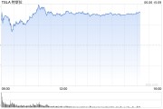查梦解码一天内财富缩水340亿美元 马斯克先向特朗普低头