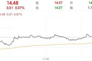 查梦解码隆基绿能人事巨震后，高瓴旗下HHLR“临阵”减持