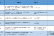 查梦解码BD交易大爆发 今年总额已超455亿美元！中国创新药能否打开增长新空间