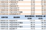 查梦解码调整就是机会！年内超700亿资金借道ETF进场扫货，这些板块最被看好（附名单）