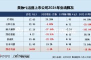 查梦解码凯诘电商转战港交所：品牌自运营成趋势行业景气度下滑、业绩接连双降 前五大品牌GMV占比超80%