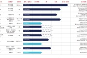 查梦解码维立志博二战港交所：核心管线商业化前景或有限 三年亏近十亿现金已无法覆盖短债