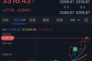 查梦解码特朗普突然升级贸易战！将对TA们征收50%的关税 金价早盘飙升近28美元