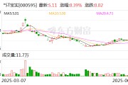 查梦解码*ST宝实拟置出轴承业务资产，置入电投新能源100%股权