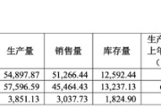 查梦解码敏芯股份连亏三年，低毛利困局难解