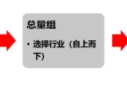 查梦解码源达研究报告：掘金券商金股，超额收益显著
