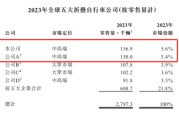 查梦解码大行科工拟赴港上市！股权高度集中