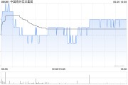 查梦解码中国海外宏洋集团5月实现合约销售额30.12亿元 同比下跌21.1%