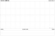 查梦解码龙蟠科技拟折让约8.95%发行合共2000万股配售股份