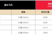 查梦解码飞天茅台散瓶批发价跌破2000元，背后原因大揭秘