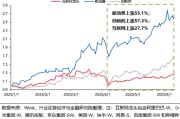 查梦解码兴证策略：谁在买港股新消费和创新药？