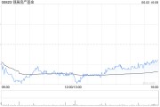 查梦解码瑞银：维持领展房产基金“买入”评级 目标价44.2港元