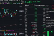 查梦解码主题概念驱动，金融科技ETF近两周涨超7.5%，大幅跑赢市场！