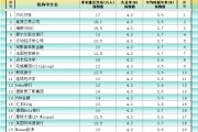 查梦解码非农最全前瞻：69家机构大咖预测大比拼，精明预测又在暗示重要信号