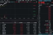 查梦解码“算力+应用”共振上行，创业板人工智能领涨逾1%！机构提示AI主线机会，159363盘中站上60日均线