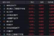 查梦解码逐“光”而行？信创新晋“吸金大户”，562030叒现天量，基金公司紧急提示风险！金融科技突然变脸，什么原因
