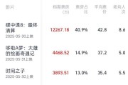 查梦解码2025端午档电影票房破3亿