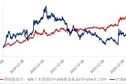 查梦解码ETF日报：十年期国债兼顾底仓防守和一定的久期进攻属性，值得投资者关注