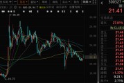 查梦解码300327，筹划控制权变更，停牌