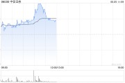 查梦解码中资券商股延续涨势 中信证券涨超4% 机构称行业持续展现自身弹性