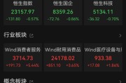 查梦解码港股大反弹，“雪王”创新高