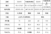 查梦解码泽璟制药ZG005两项研究入选口头报告 单药二线治疗宫颈癌数据优于卡度尼利单抗 | 2025ASCO