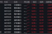 查梦解码年内超额10%，大涨过后的银行，还能配吗？