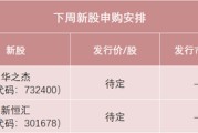 查梦解码下周，半导体细分龙头来了！