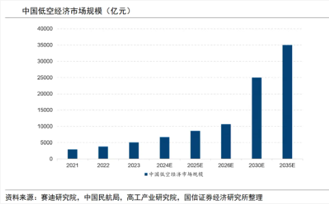 大涨(👔)近75%！为什么“通用航空”可能接棒科技牛？