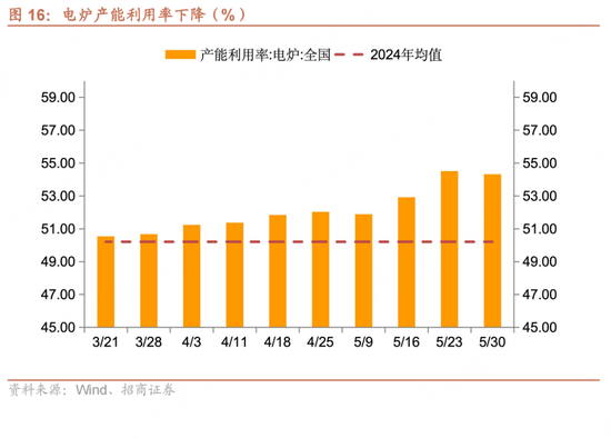 招商宏观每周一评：如何看待5月宏观经济形势(📺)