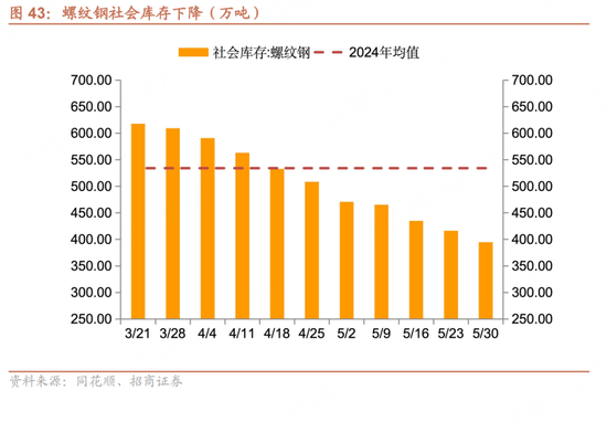 招商宏观每(💋)周一评：如何看待5月宏观经济形势