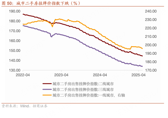 招商宏(📗)观每周一评：如何看待5月宏观经济形势