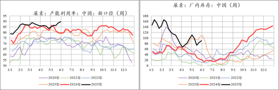 【市场聚焦】(🦖)尿素：前低已过
