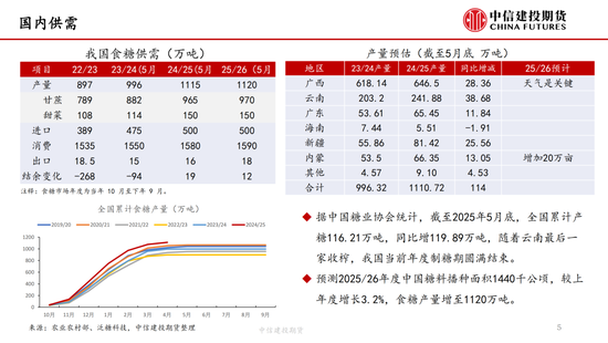 【白糖周报】中(🚴)东局势紧张推涨油价 关(⛏)注巴西制糖比