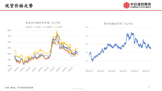 【白糖周报】(🌎)中东局势紧张推涨油价 关注巴西制糖比