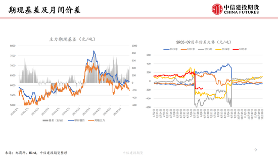 【白糖周报】中东(🤸)局势紧张推涨油价 关注巴西制糖比