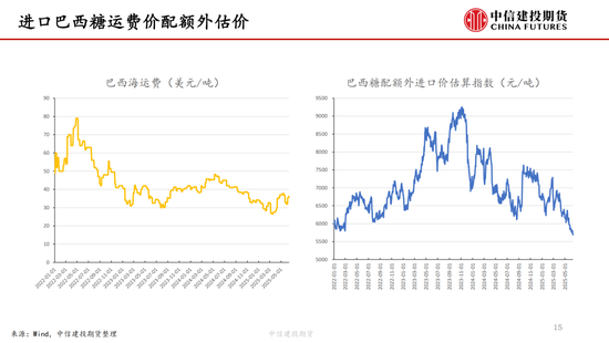 【白糖周报】中东局势紧张推涨油价(🚘) 关注巴西制糖比