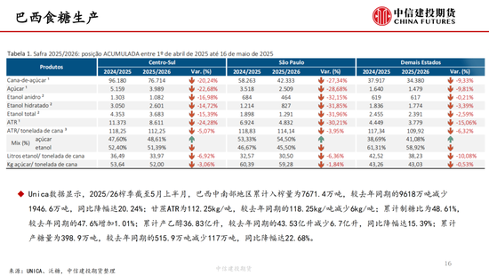 【白糖周报】中东局势紧张推涨油价 关注巴西制糖比(🍬)
