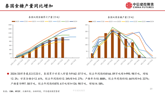 【白糖周报】中东局势紧张推涨油价 关(😖)注巴西制糖比