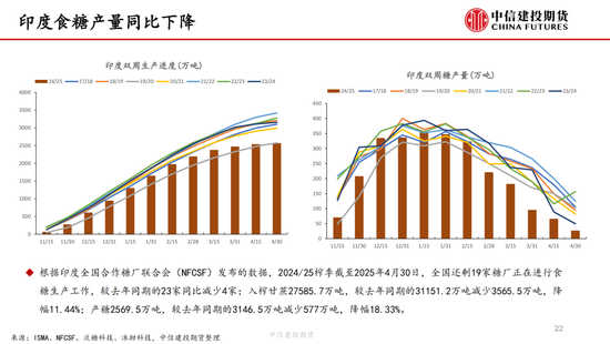 【白糖周报】中东局势紧张推涨油价 关注(🛍)巴西制糖比