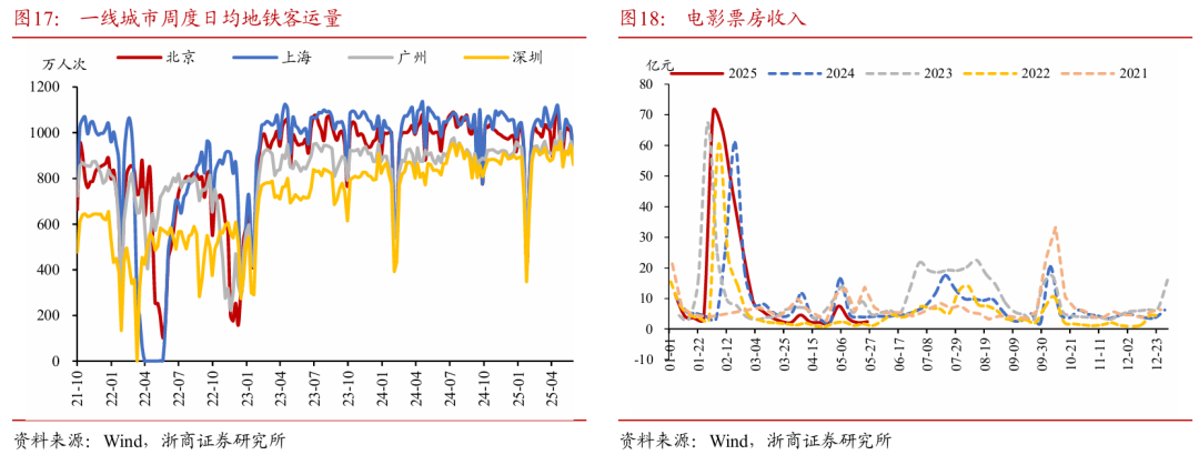 浙商证(🈂)券：权益市(🚜)场下半场行情或值得期待