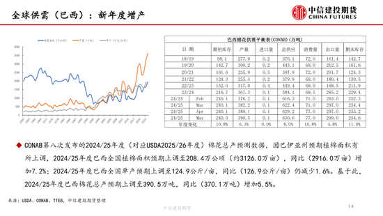 【(👋)棉花纺谈】供应端阶段性缩量 疆(⏯)棉基差坚挺