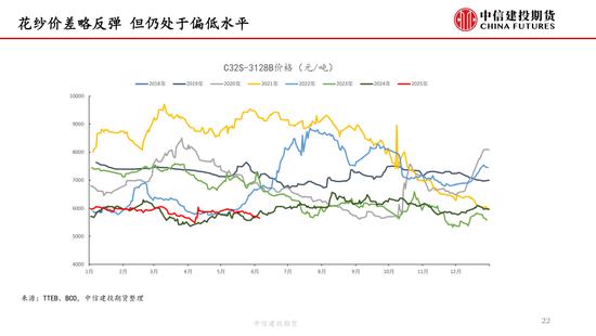 【棉花纺谈】供应(⚽)端阶段性缩量 疆棉基差坚挺